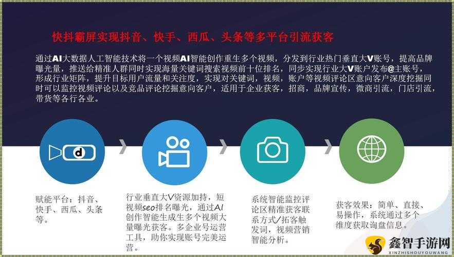 seo 短视频网页入口引流的有效推广方法