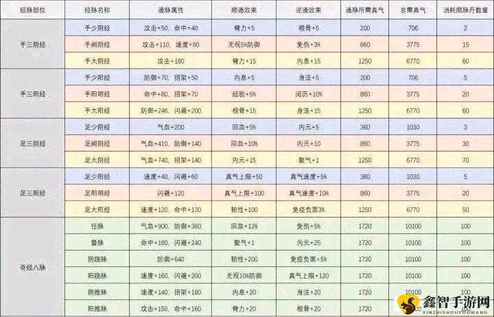 模拟江湖资源升级攻略：最优资源升级选择指南