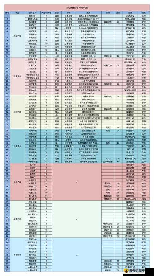 彩色之路副本攻略汇总：如何攻克副本