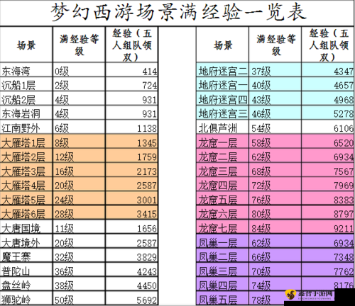 梦幻西游三维版最佳升级路线详解及推荐