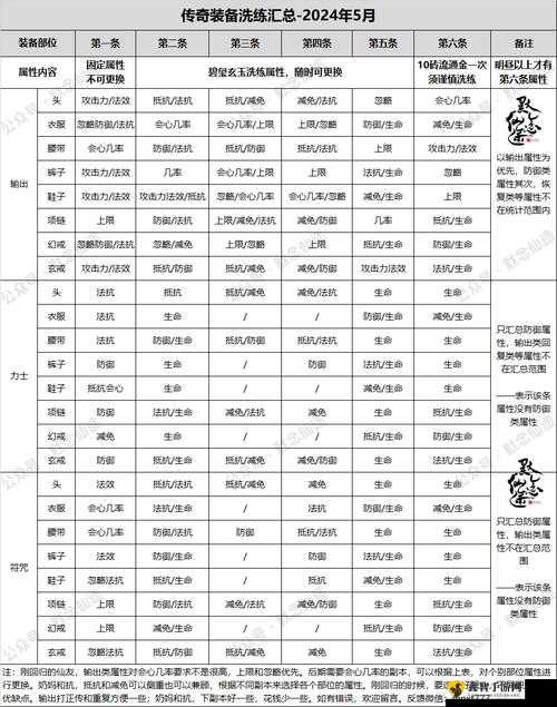 逍遥春秋：境界装备系统全攻略，合成、介绍与一览