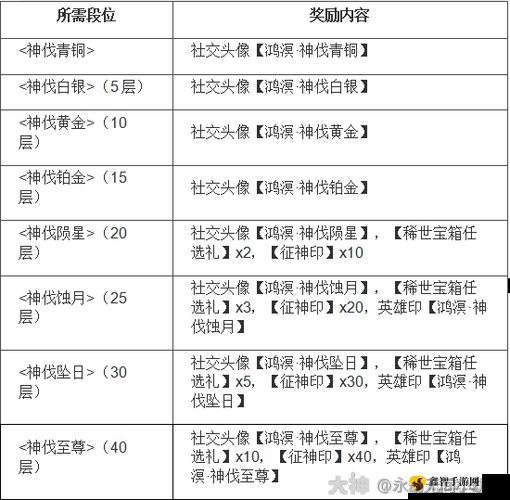 第人格27赛季精华2宝箱奖励全解析：丰厚奖励等你来开