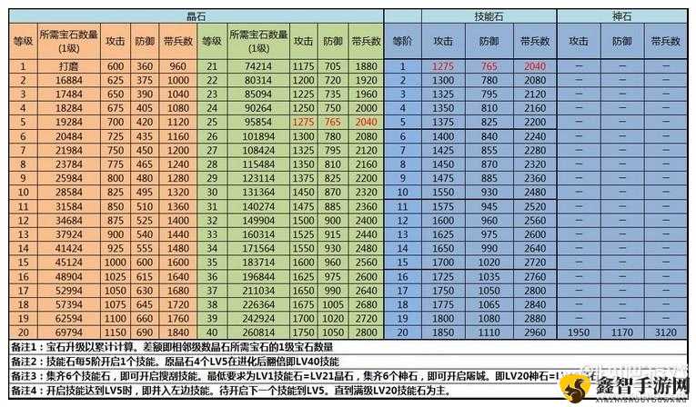 攻城掠地晶石转换券获取途径与方法介绍