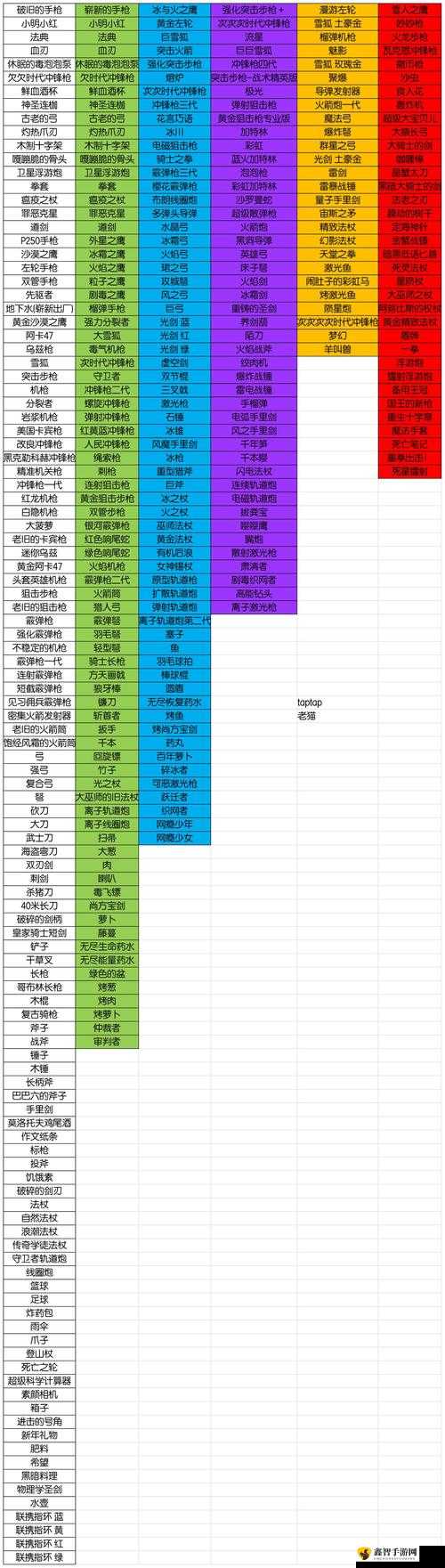 元气骑士人物属性与武器推荐全解析