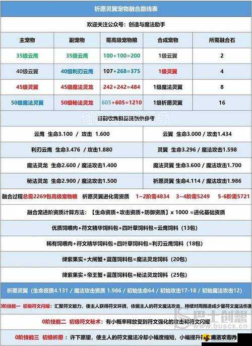 创造秘法：金象坐骑获取全攻略