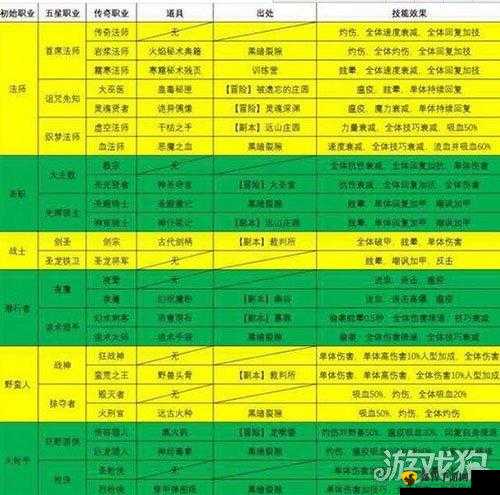 地下城堡 2 古精灵语入门顺序指南 从基础到精通的必备攻略