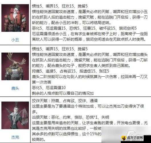 第五人格高端局监管者玩法技巧与策略解析