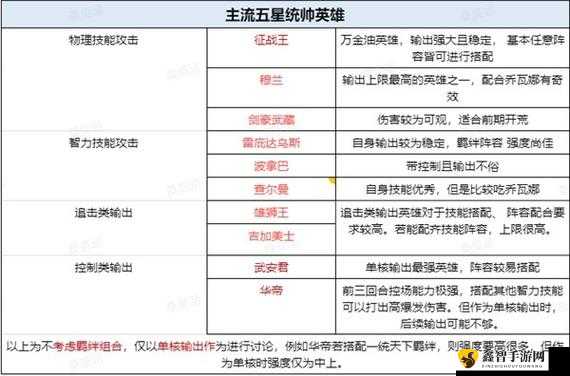 世界启元新手及开荒攻略指南