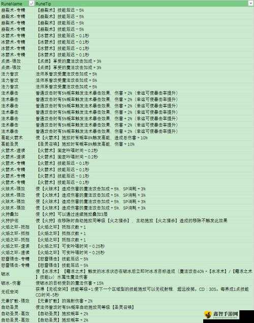 仙境传说 RO 新世代诞生 法师加点与技能搭配指南