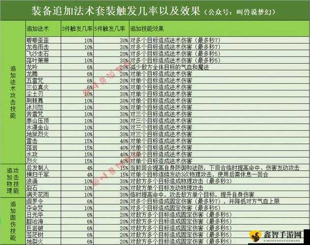 梦幻西游神木林加点全攻略 多种方案详细解析助你打造最强角色