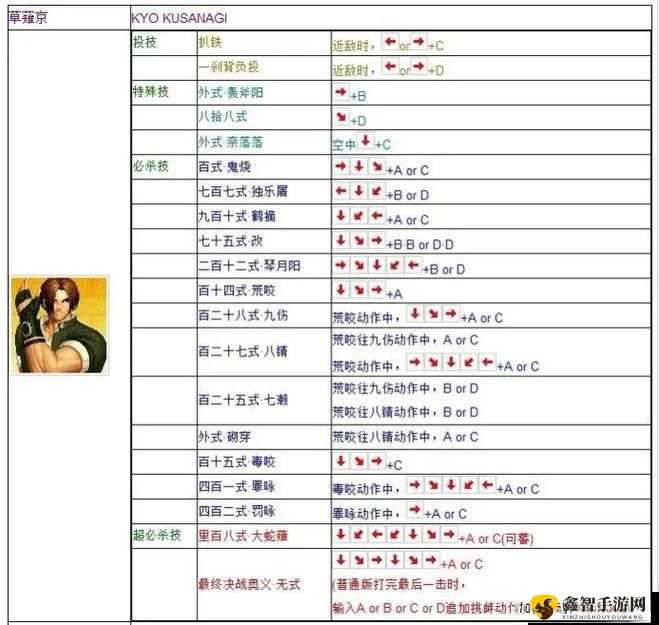 拳皇 97 训练模式进入指南：详细步骤与操作技巧全解析