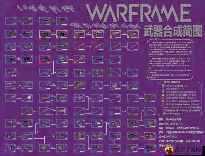 星际战甲新手入门：玩法全攻略与技巧指南