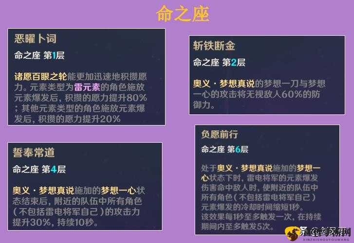 《原神》雷神复刻抽取价值分析与4.3下半雷神补命座建议：深度解析角色抽取策略