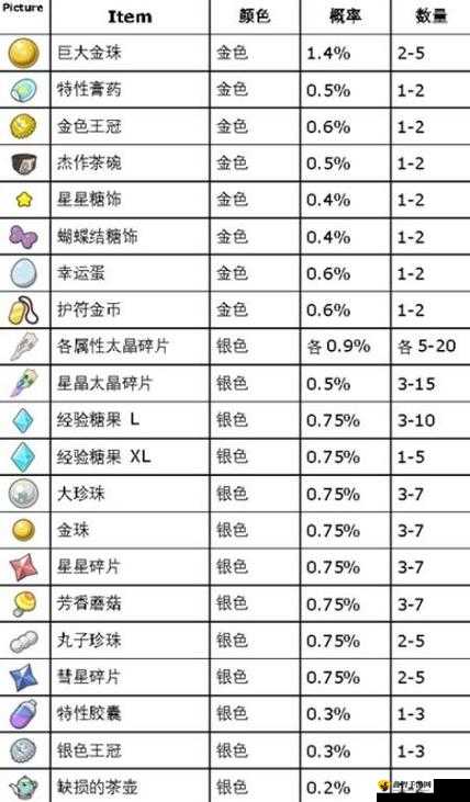 浮生若梦食梦计划亲密度道具获取攻略：亲密度道具掉落位置全览