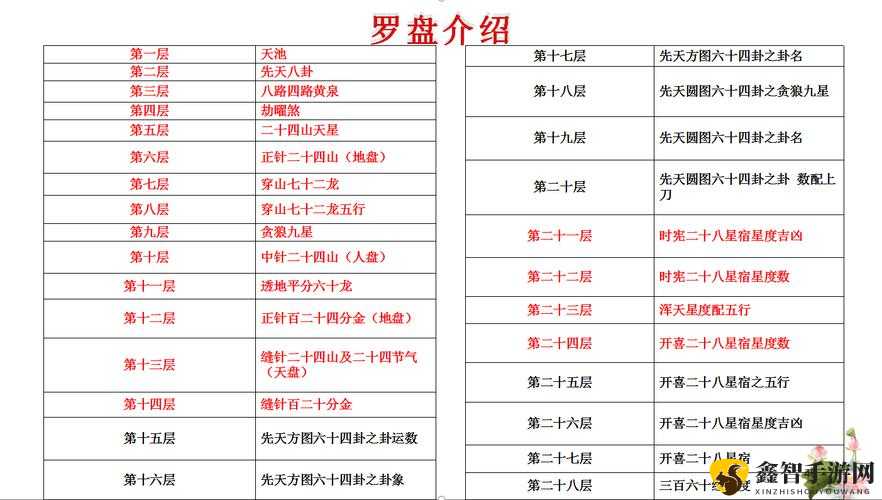 光明记忆罗盘通关攻略 图文详细教程解析