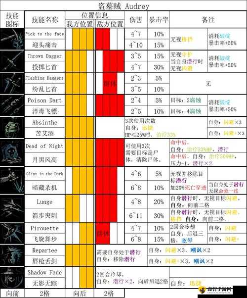 《暗黑地牢2》下载方法与游戏介绍