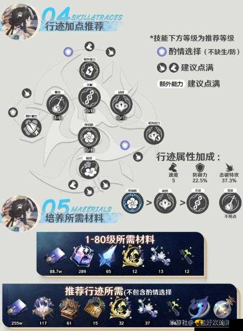 《崩坏星穹铁道》阮梅击破攻略详解：技巧与要点解析