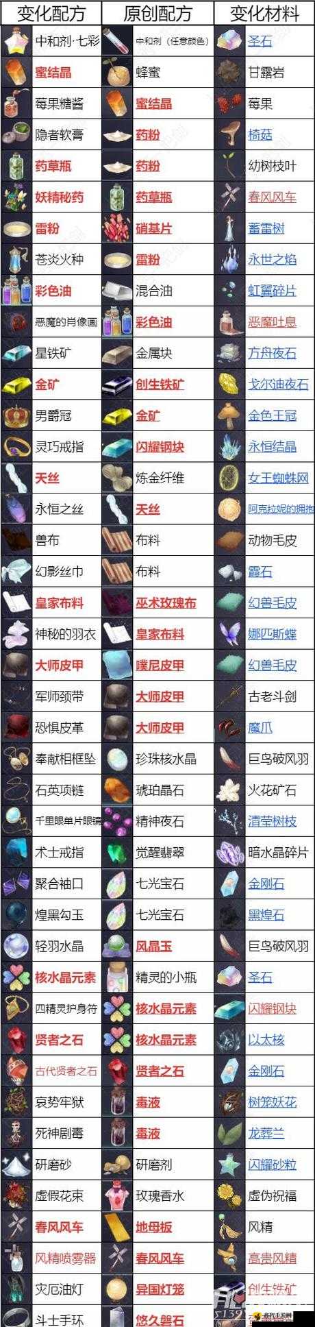 《莱莎的炼金工房3》起泡水获取攻略