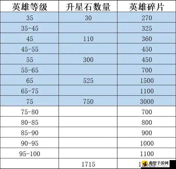 《逍遥志》英雄升星攻略