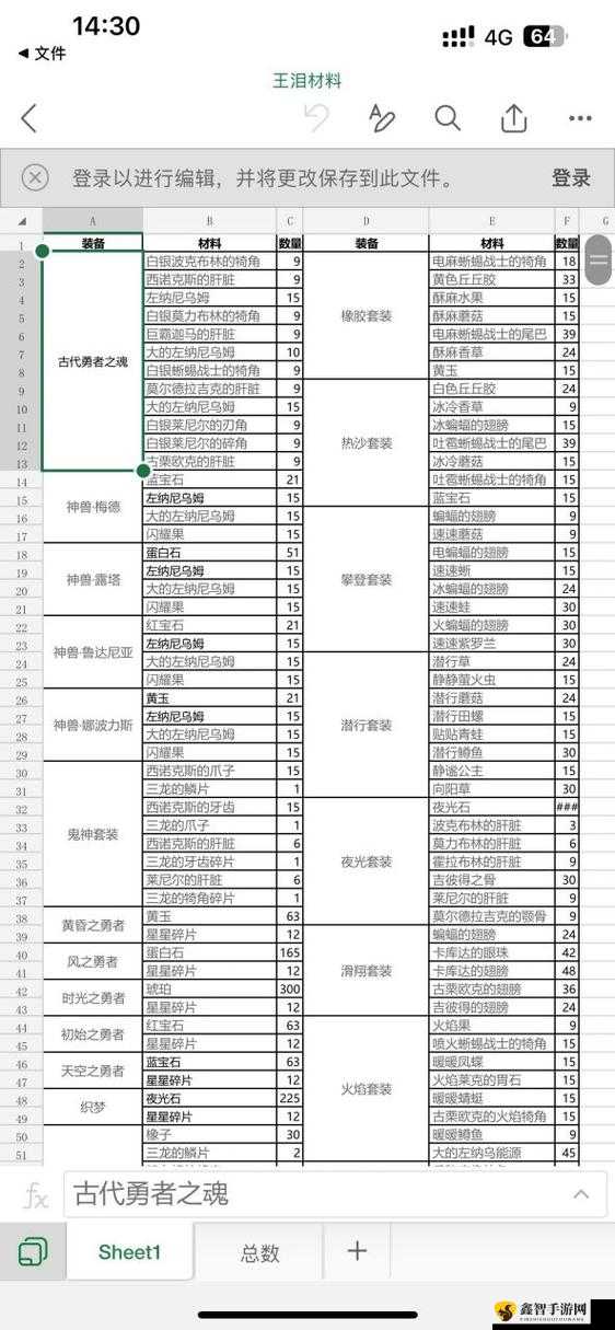 《王国之泪武器使用注意事项》