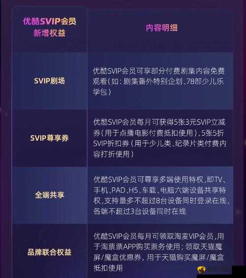 全民投资人VIP会员专属价格表：尊享投资特权，VIP充值金额览尽析