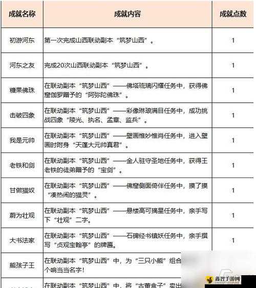 花与剑手游一剪梅伞获取途径全解析：详细攻略一览