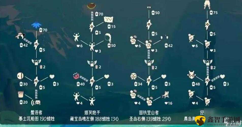 《光遇4.20复刻先祖位置指南：游戏攻略带你轻松找到神秘先祖》