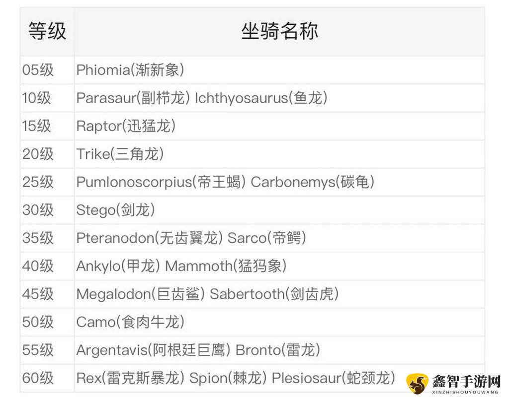 方舟生存进化中复活恐龙的详细操作方法介绍