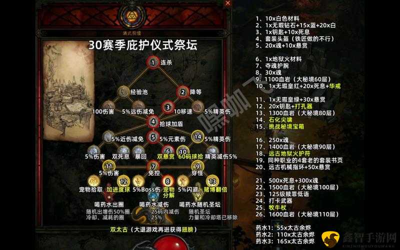 暗黑破坏神 3Beta 绝版系统与玩法探秘