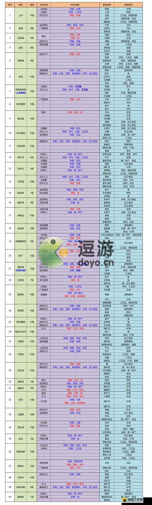 欧陆风云 4 贸易技巧经验之谈与实用攻略分享