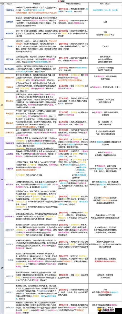 凡人修仙传人界篇中更换宗门的方法与步骤全解析