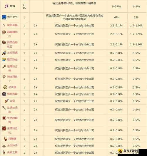 全民奇迹召唤师技能循环技巧及最佳使用策略探讨