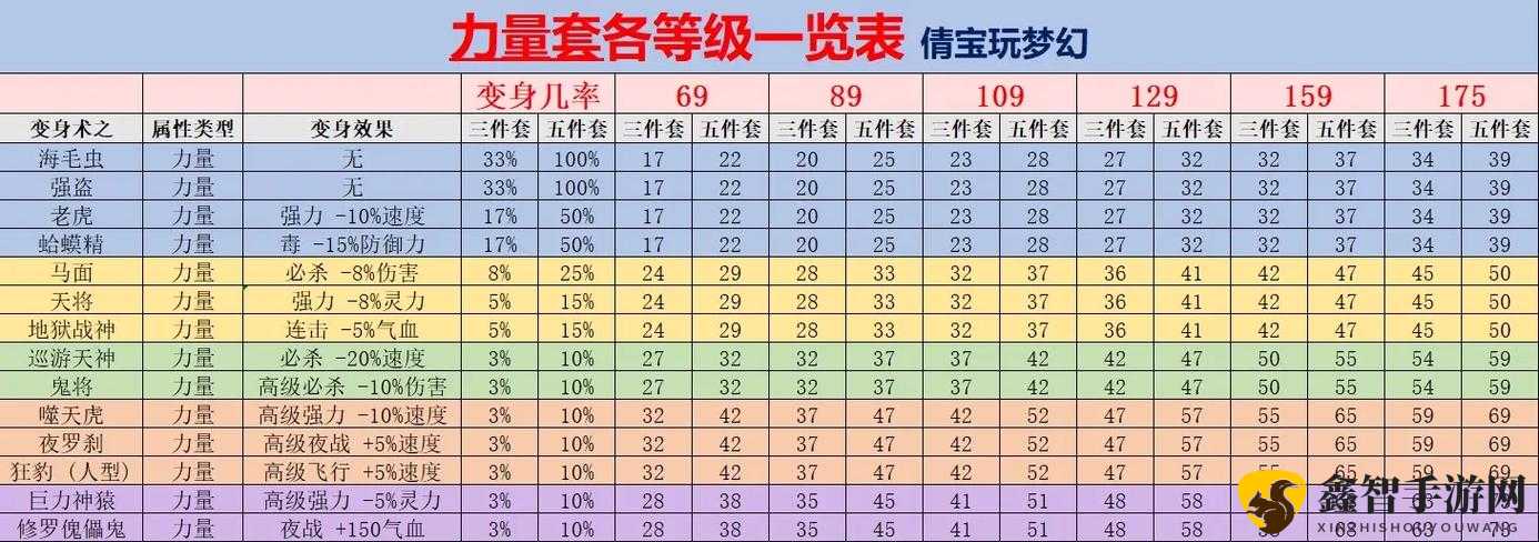 梦幻西游大改后，各类商品价格的惊人变化一览