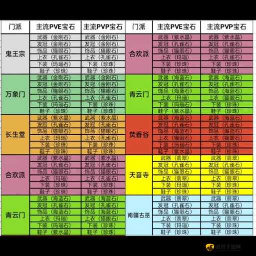 忘仙挂机刷宝石技巧与方法大揭秘