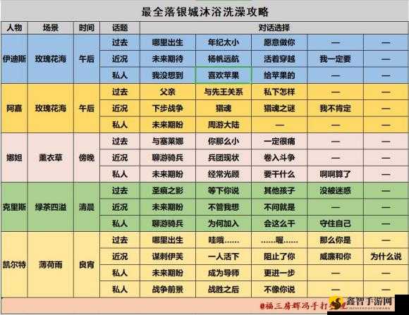 猎魂觉醒落银城农场的材料产出及生产方式探究