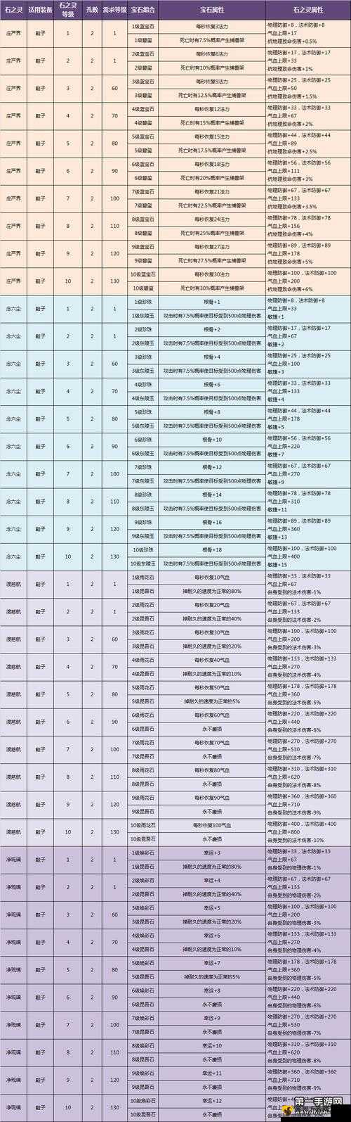 《倩女幽魂手游》宠物技能攻略：技能推荐与品质排序指南