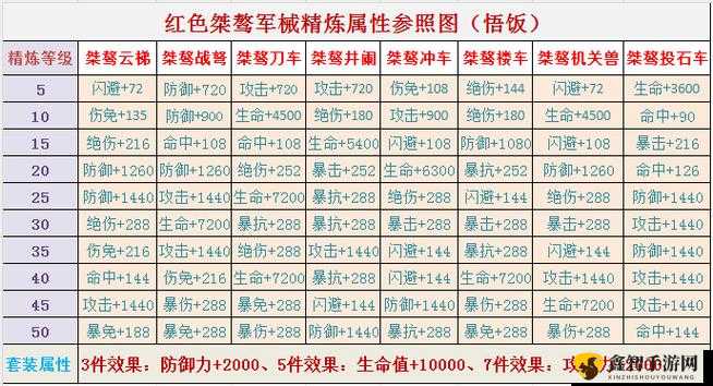 御龙国极品装备属性分析：选择最强大的装备组合