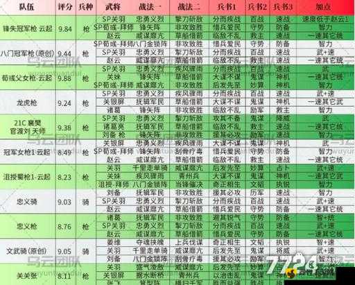 三国志战略版天枪阵容解析与搭配攻略