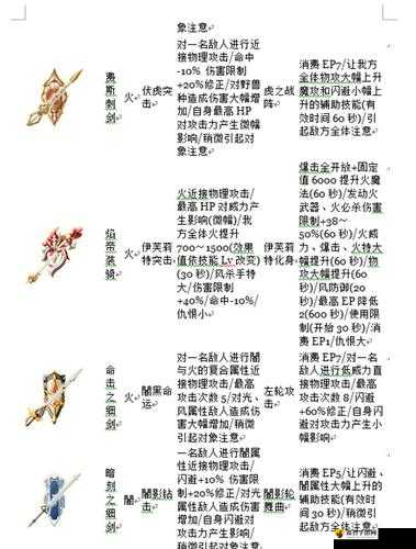 《战斗吧蘑菇君》铁壁骑士装甲配装攻略