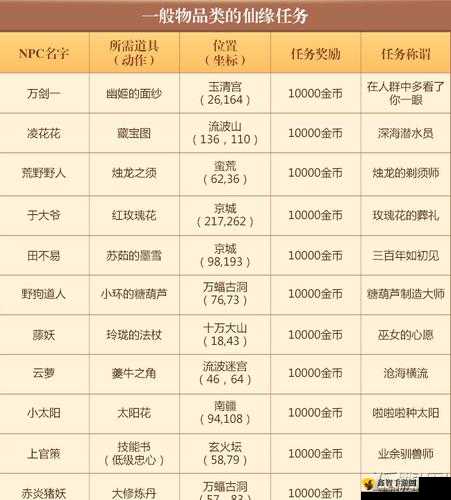 诛仙手游新手攻略大全：入门指南与资料汇总