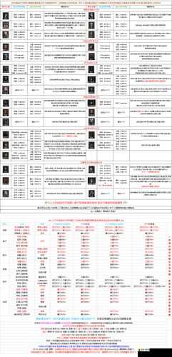 地下城堡 2 图 14 通关秘籍 助你顺利突破困境