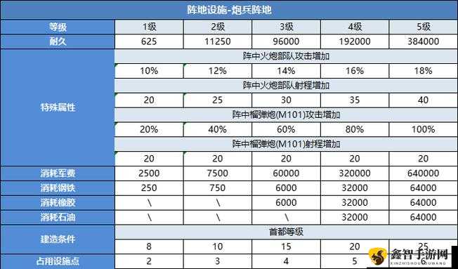 二战风云 2 战场科技究竟是什么及其重要意义解析