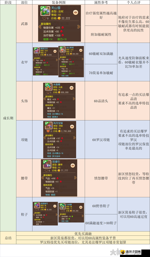 阴手游开光材料获取攻略