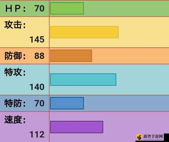 《口袋妖怪复刻MEGA勾魂眼种族值及特性选择攻略》