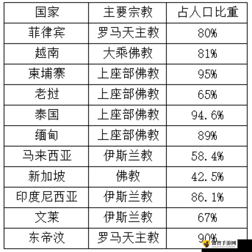 东南亚幼儿仙林宗：独特的宗教学派