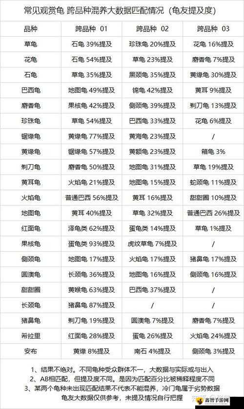 阿瓦贝尔战纪：新手入门指南（LV1-LV50成长攻略）