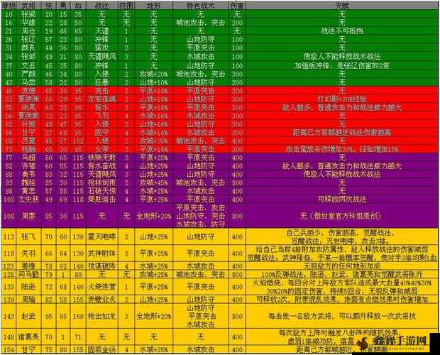 战神之怒精英关卡攻略：属性详解与战略技巧全解析