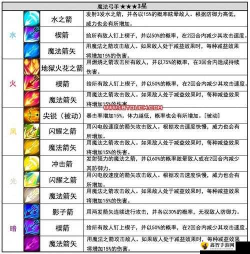 魔灵召唤：魔灵属性相克奥秘全解析