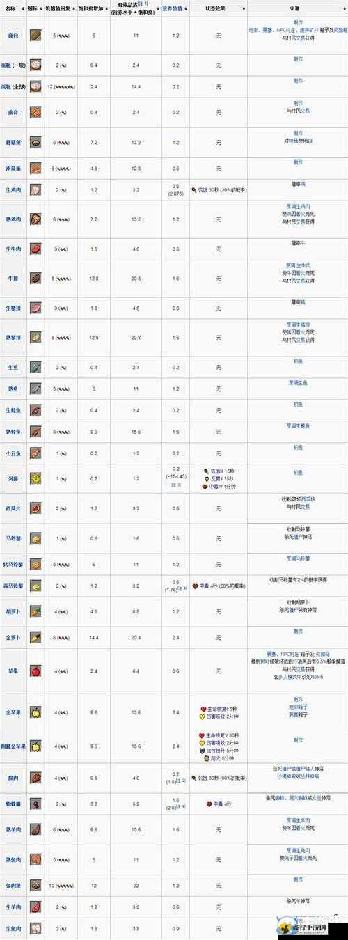 纯净水源获取攻略：我的世界食物工艺纯净水制作方法解析