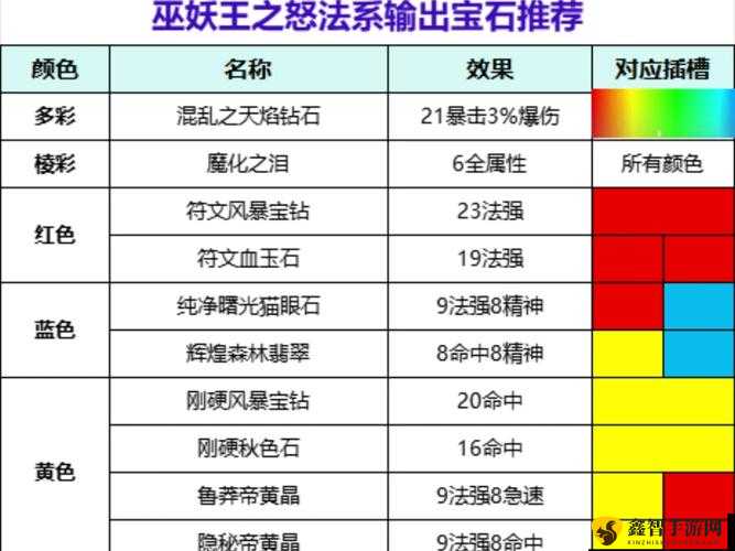 破坏领主宝石获取攻略：镶嵌宝石作用及获取方法详解